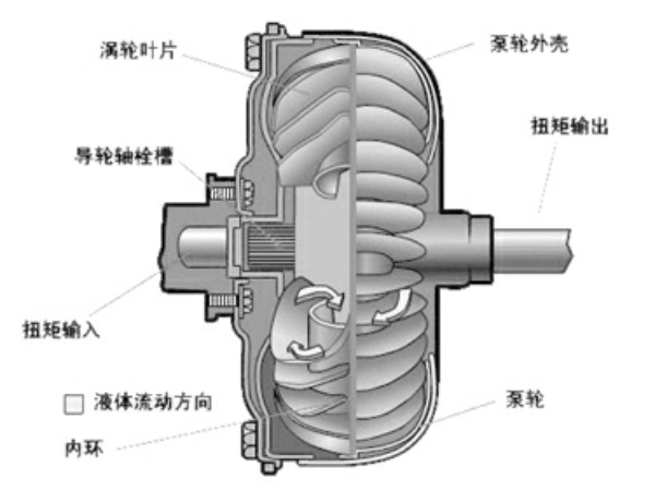 自动变速箱