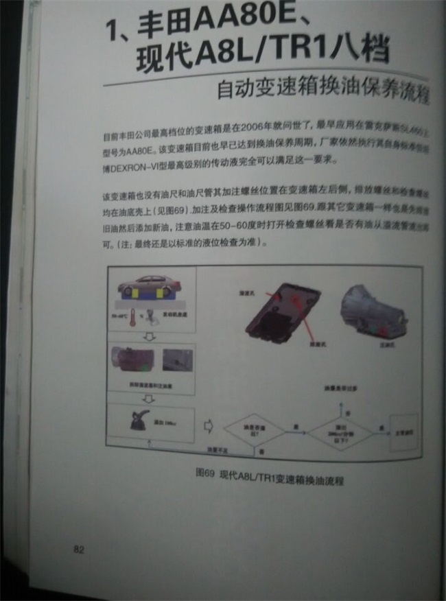 自动变速箱换油宝典